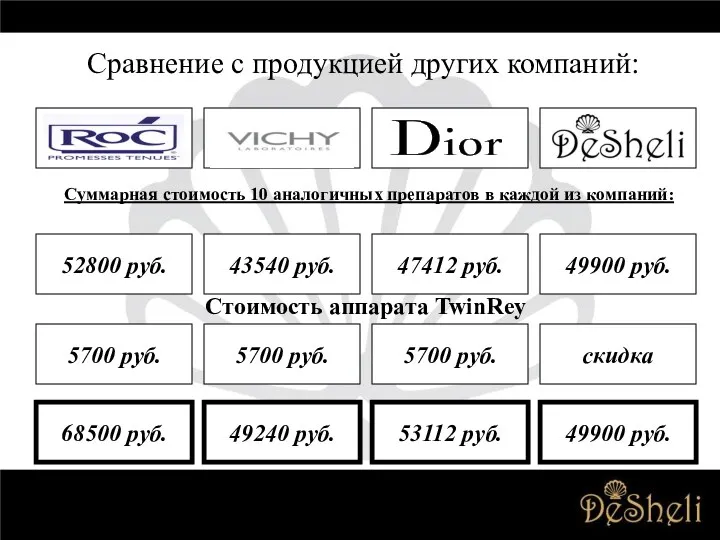 Сравнение с продукцией других компаний: 52800 руб. Суммарная стоимость 10