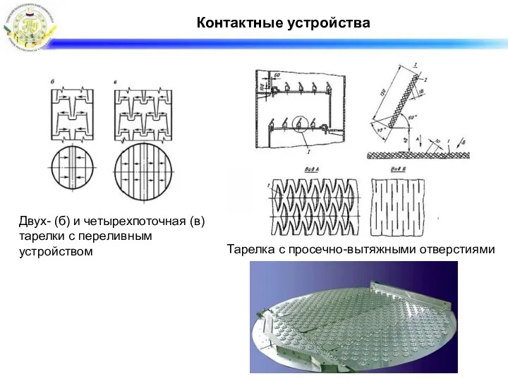 Контактные устройства Двух- (б) и четырехпоточная (в) тарелки с переливным устройством Тарелка с просечно-вытяжными отверстиями