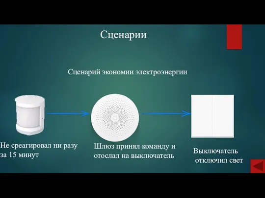 Сценарии Не среагировал ни разу за 15 минут Шлюз принял