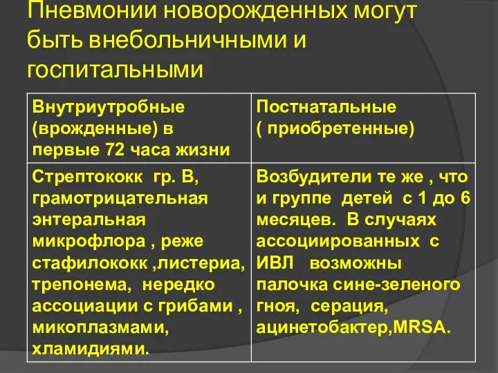 Пневмонии новорожденных могут быть внебольничными и госпитальными