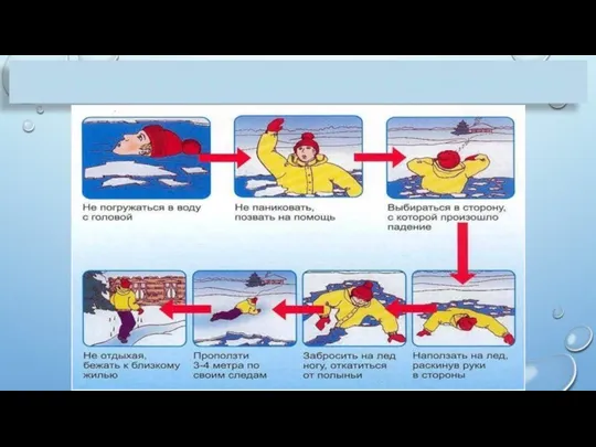 Что делать, если вы провалились в холодную воду?