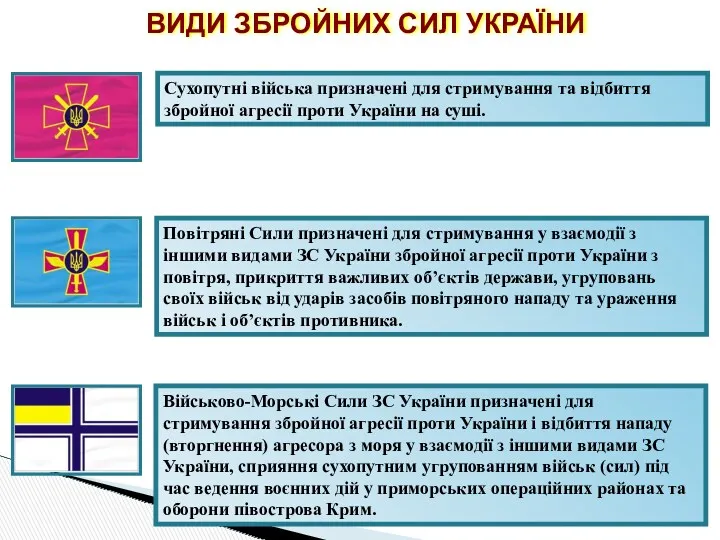 ВИДИ ЗБРОЙНИХ СИЛ УКРАЇНИ Сухопутні війська призначені для стримування та