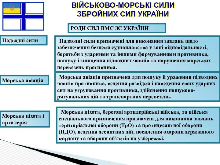 ВІЙСЬКОВО-МОРСЬКІ СИЛИ ЗБРОЙНИХ СИЛ УКРАЇНИ РОДИ СИЛ ВМС ЗС УКРАЇНИ