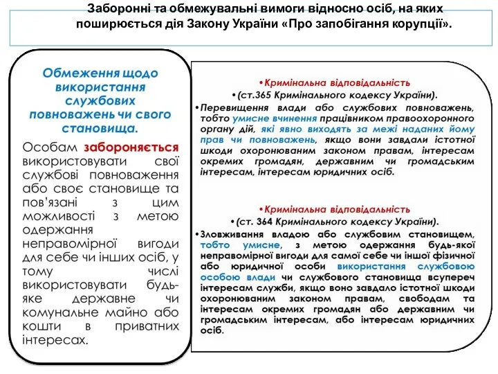 Заборонні та обмежувальні вимоги відносно осіб, на яких поширюється дія