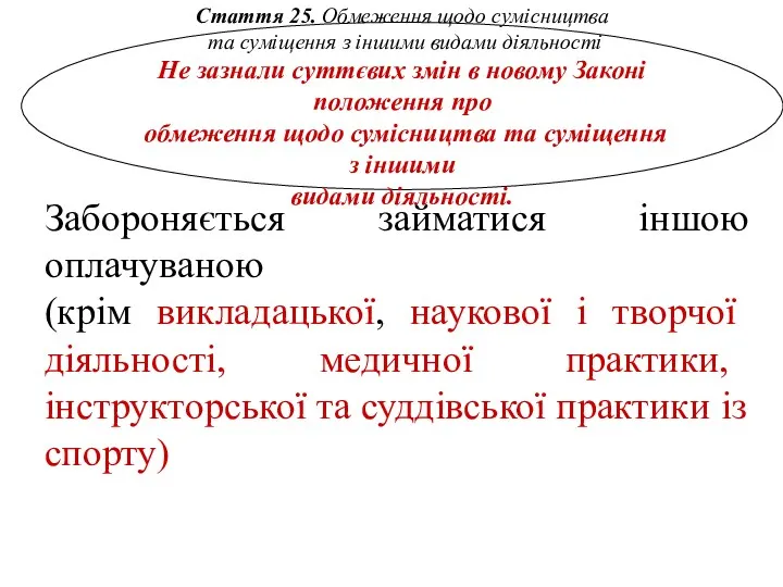 Стаття 25. Обмеження щодо сумісництва та суміщення з іншими видами