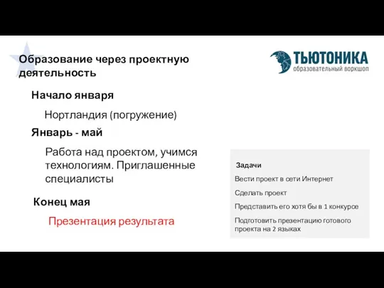 Образование через проектную деятельность Начало января Конец мая Презентация результата