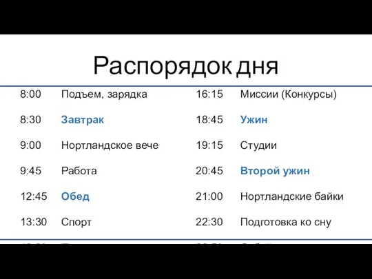 Распорядок дня Подъем, зарядка Завтрак Нортландское вече Работа Обед Спорт