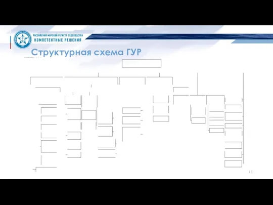 Структурная схема ГУР