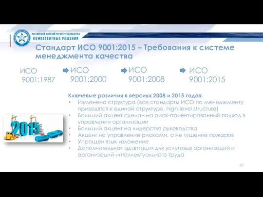 Стандарт ИСО 9001:2015 – Требования к системе менеджмента качества ИСО