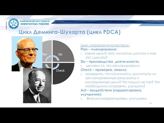 Цикл Деминга-Шухарта (цикл PDCA) Цикл управления качеством: Plan – планирование: