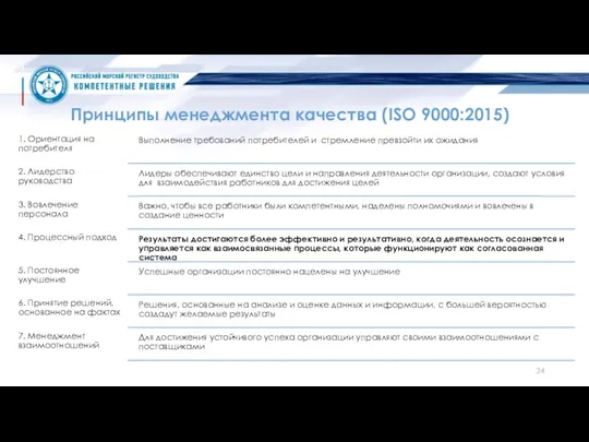 Принципы менеджмента качества (ISO 9000:2015)