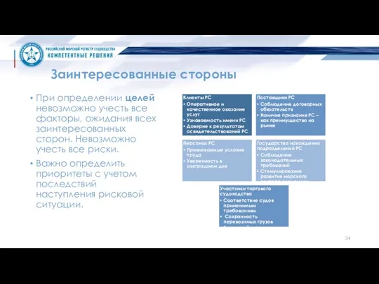 Заинтересованные стороны При определении целей невозможно учесть все факторы, ожидания