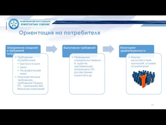 Ориентация на потребителя