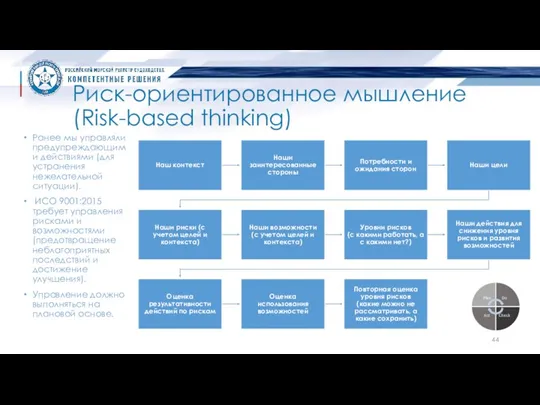 Риск-ориентированное мышление (Risk-based thinking) Ранее мы управляли предупреждающими действиями (для