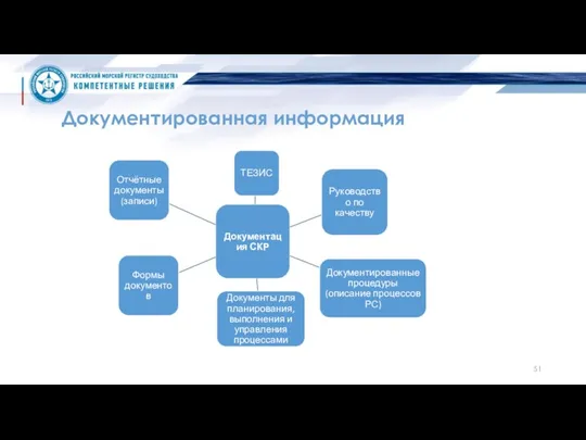 Документированная информация