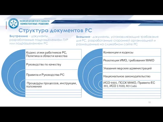 Структура документов РС Внутренние – документы, разработанные подразделением ГУР или