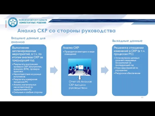 Анализ СКР со стороны руководства Отчет об Анализе СКР высшим