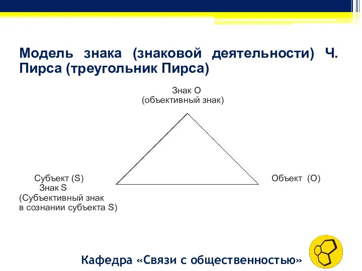 Модель знака (знаковой деятельности) Ч. Пирса (треугольник Пирса) Знак О