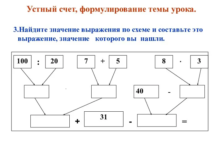 Устный счет, формулирование темы урока. 3.Найдите значение выражения по схеме