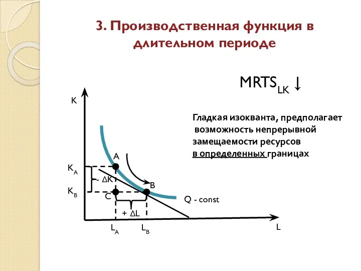 3. Производственная функция в длительном периоде Q - const MRTSLK