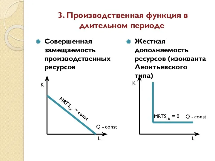 3. Производственная функция в длительном периоде Совершенная замещаемость производственных ресурсов