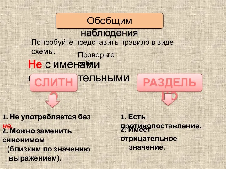 Обобщим наблюдения Попробуйте представить правило в виде схемы. Не с