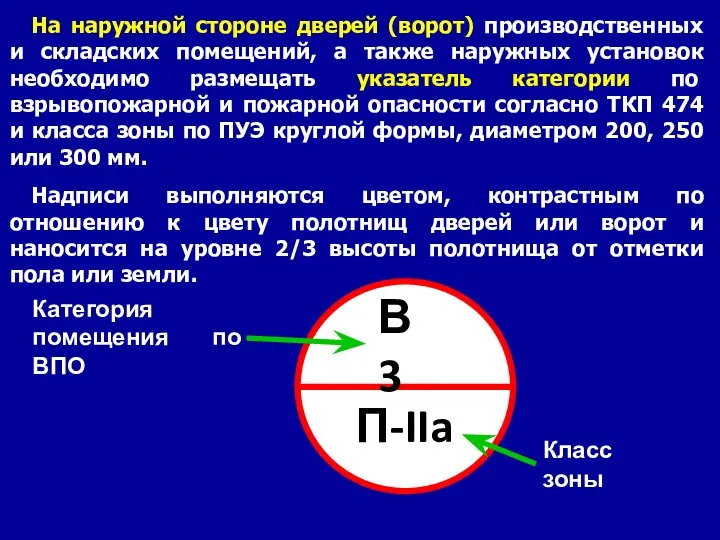 На наружной стороне дверей (ворот) производственных и складских помещений, а