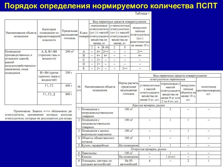 Порядок определения нормируемого количества ПСПТ