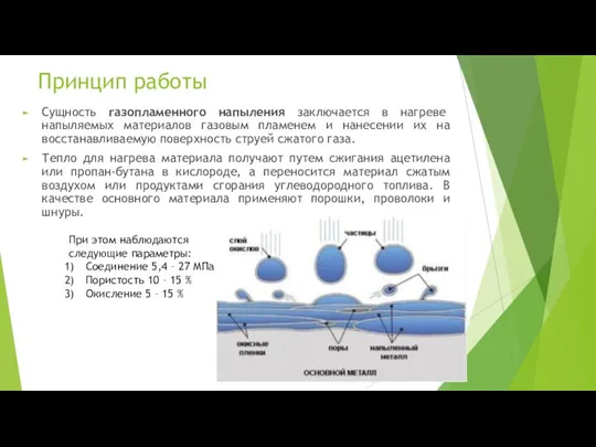 Принцип работы Сущность газопламенного напыления заключается в нагреве напыляемых материалов