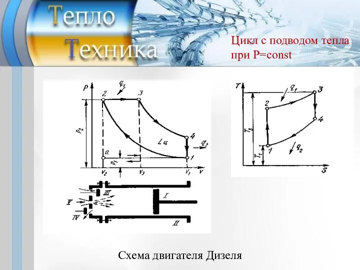 Схема двигателя Дизеля Цикл с подводом тепла при P=const