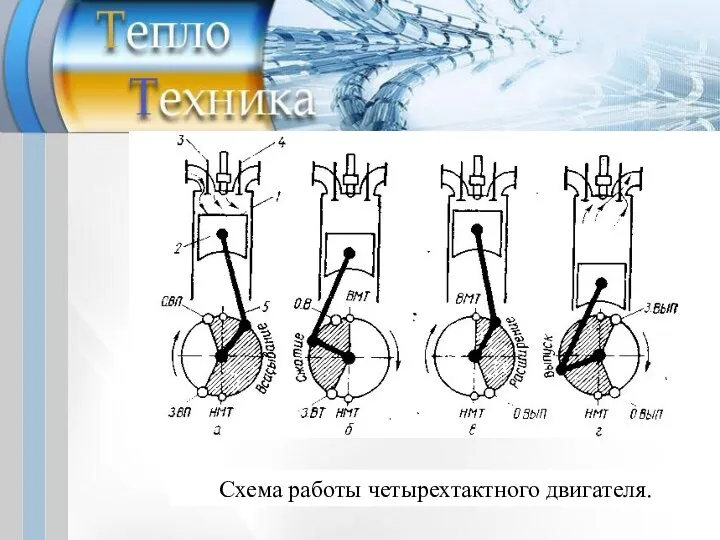 Схема работы четырехтактного двигателя.