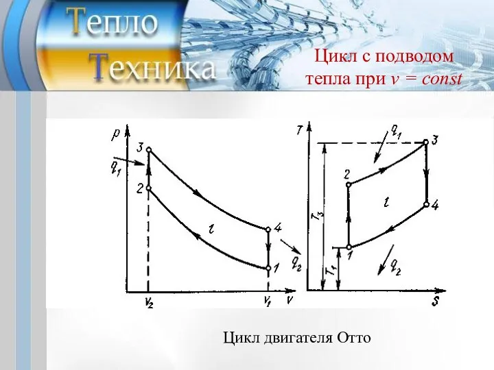 Цикл двигателя Отто Цикл с подводом тепла при v = const