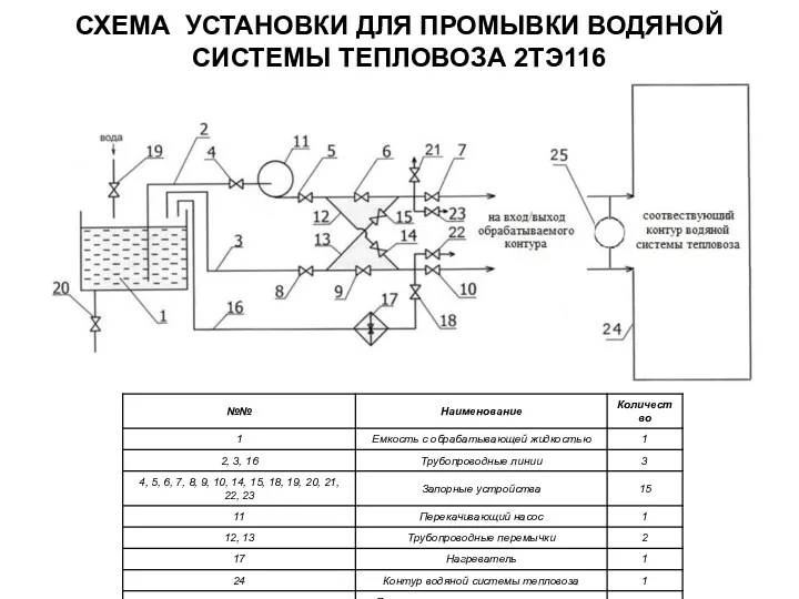 СХЕМА УСТАНОВКИ ДЛЯ ПРОМЫВКИ ВОДЯНОЙ СИСТЕМЫ ТЕПЛОВОЗА 2ТЭ116