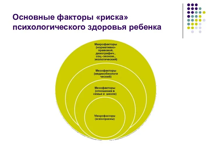 Основные факторы «риска» психологического здоровья ребенка