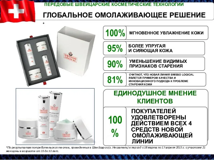 *По результатам потребительских тестов, проведенных в Швейцарии (г. Нешатель) в период с 18