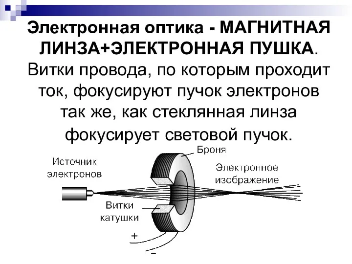 Электронная оптика - МАГНИТНАЯ ЛИНЗА+ЭЛЕКТРОННАЯ ПУШКА. Витки провода, по которым