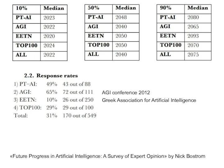 «Future Progress in Artificial Intelligence: A Survey of Expert Opinion»