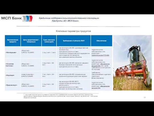 Кредитная поддержка сельскохозяйственной кооперации Ключевые параметры продуктов Продукты АО «МСП