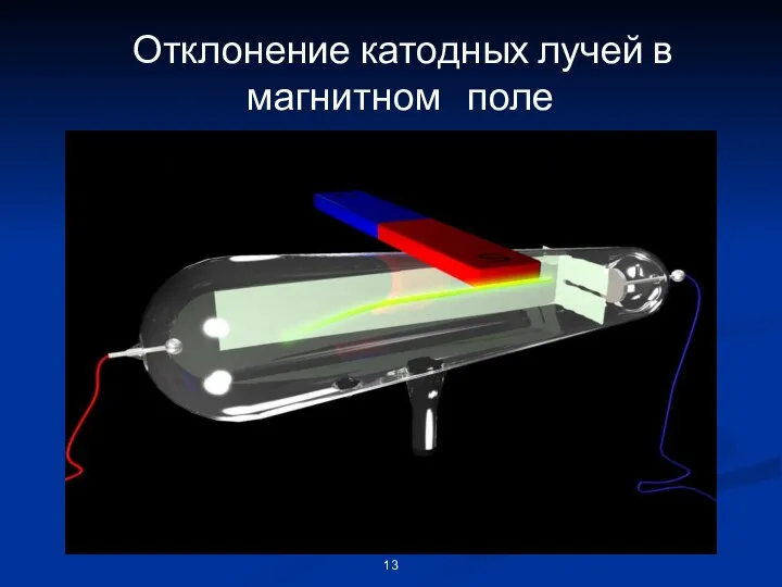 Отклонение катодных лучей в магнитном поле