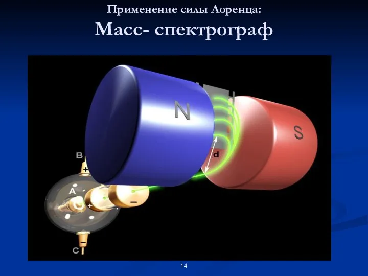 Применение силы Лоренца: Масс- спектрограф