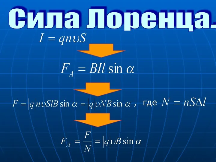 Сила Лоренца. , где