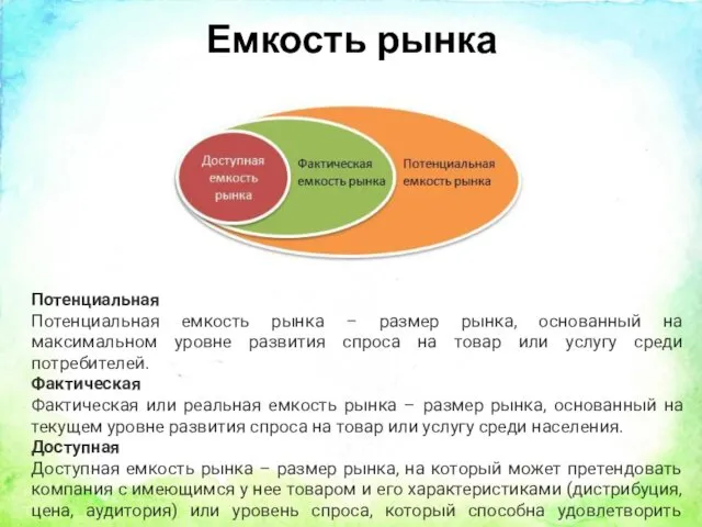 Емкость рынка Потенциальная Потенциальная емкость рынка – размер рынка, основанный