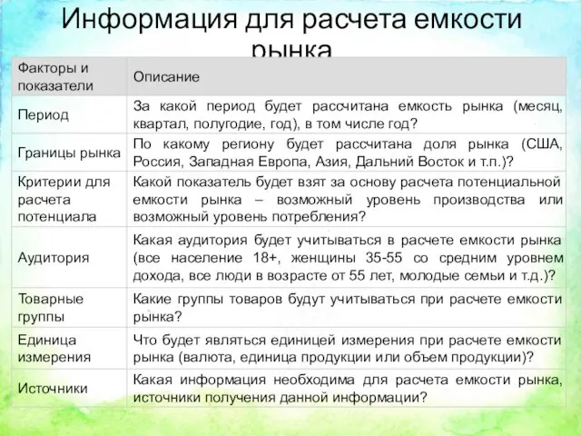 Информация для расчета емкости рынка