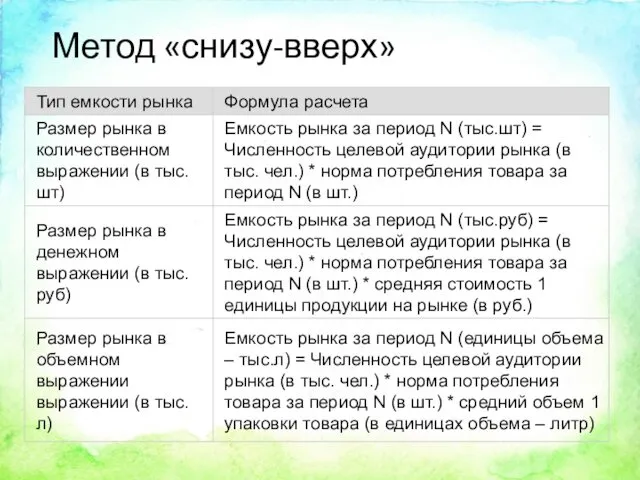 Метод «снизу-вверх»