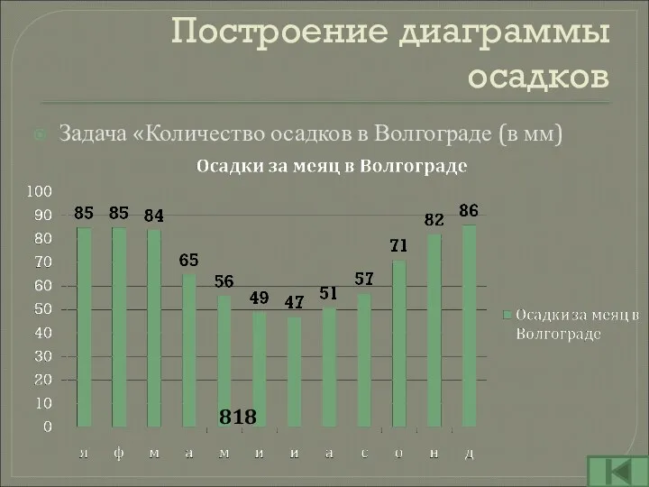 Построение диаграммы осадков Задача «Количество осадков в Волгограде (в мм) 818