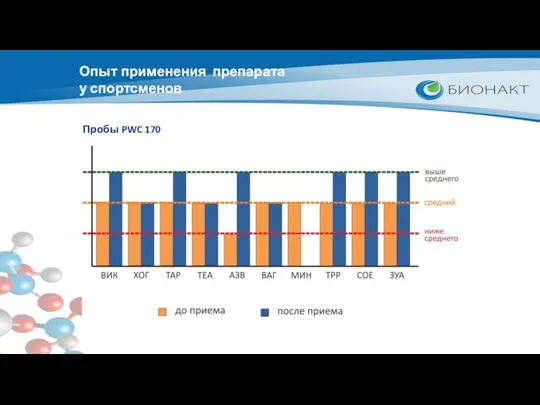 Пробы PWC 170 Опыт применения препарата у спортсменов