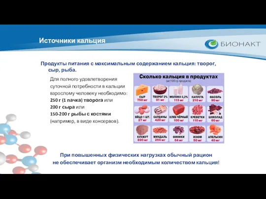 Для полного удовлетворения суточной потребности в кальции взрослому человеку необходимо: 250 г (1