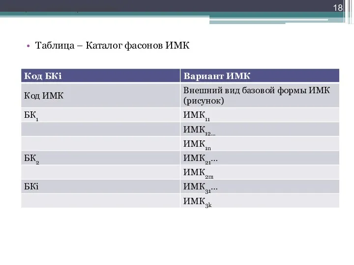 Таблица 11 – Каталог фасонов ИМК Таблица 11 – Каталог