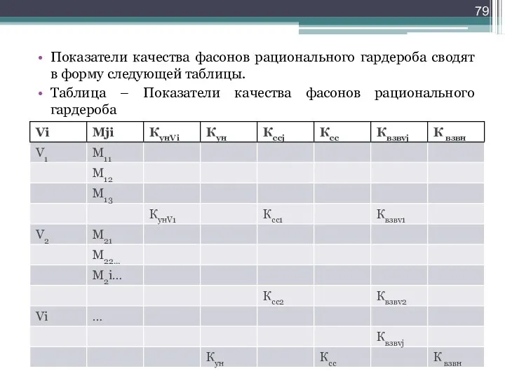Показатели качества фасонов рационального гардероба сводят в форму следующей таблицы.