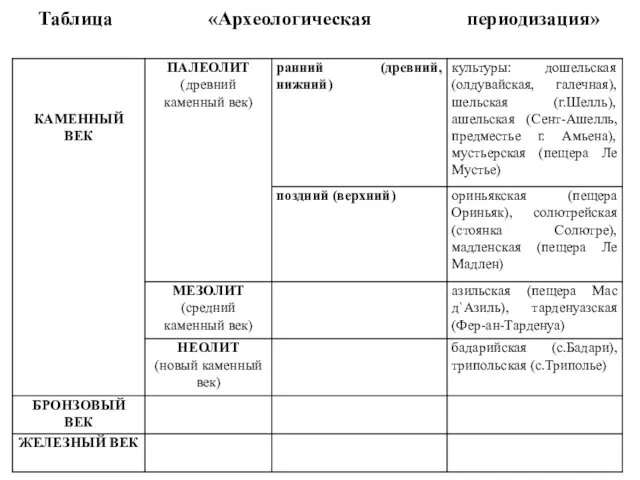 Таблица «Археологическая периодизация»